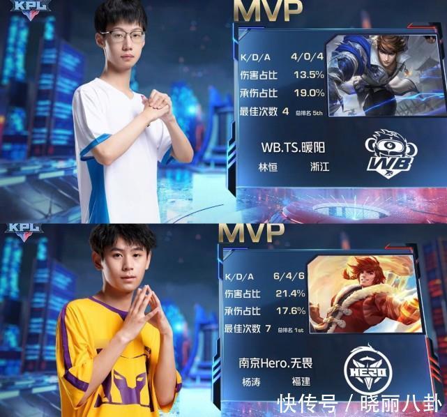 测下的最大 测下的最大